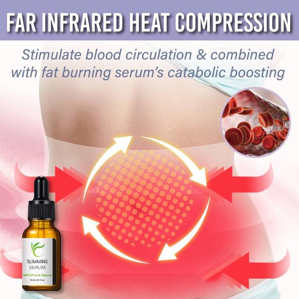 Buikwandcorrectie met vetverbrandingsserum - Image 3