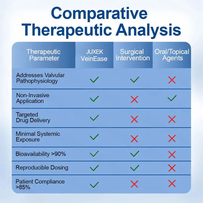 VERVEBEAD™ Vein Ease-micronaaldpleister - Image 12